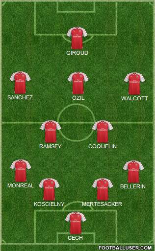 Arsenal Formation 2015