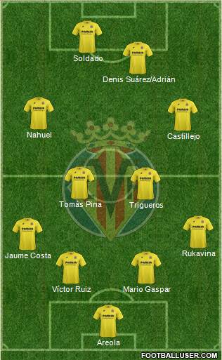 Villarreal C.F., S.A.D. Formation 2015