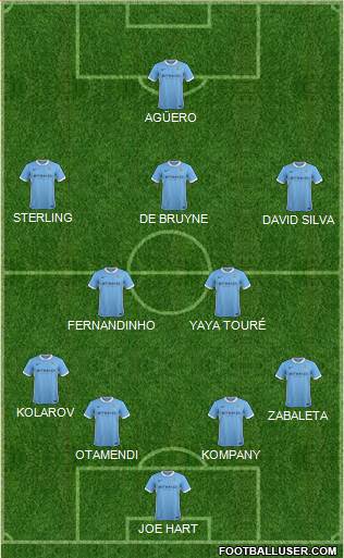 Manchester City Formation 2015