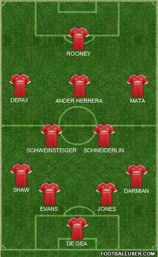 Manchester United Formation 2015
