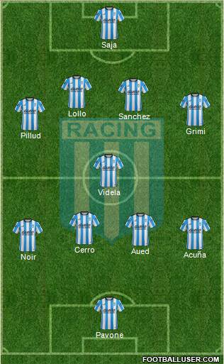 Racing Club Formation 2015