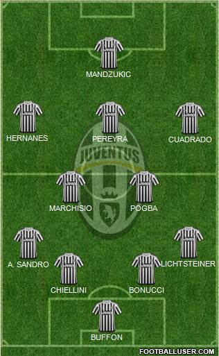 Juventus Formation 2015