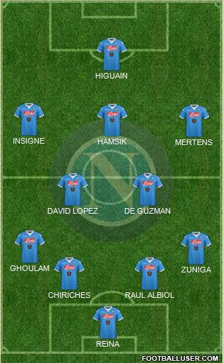 Napoli Formation 2015