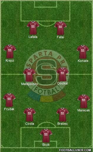 Sparta Prague Formation 2015