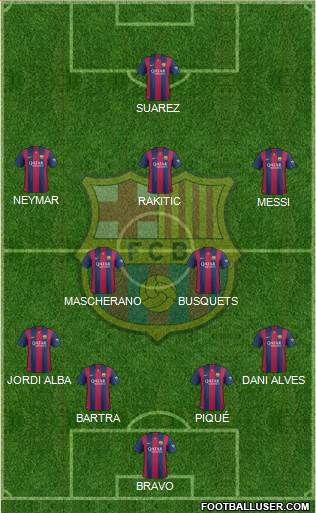 F.C. Barcelona Formation 2015