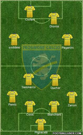 Frosinone Formation 2015