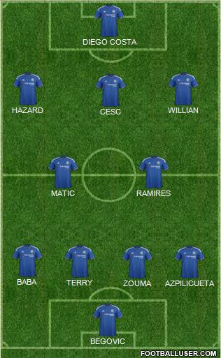 Chelsea Formation 2015