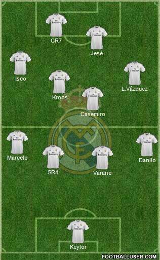 Real Madrid C.F. Formation 2015