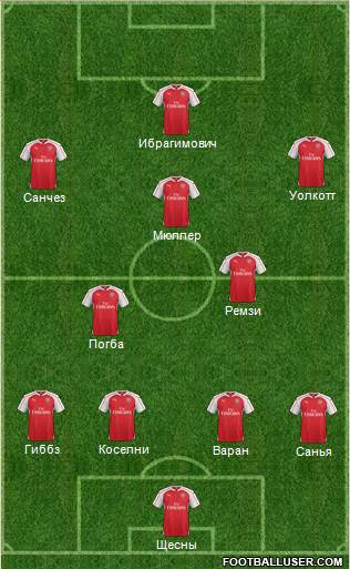 Arsenal Formation 2015