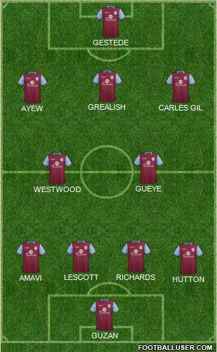 Aston Villa Formation 2015