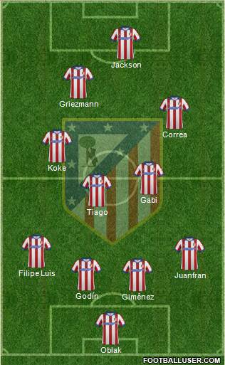 C. Atlético Madrid S.A.D. Formation 2015