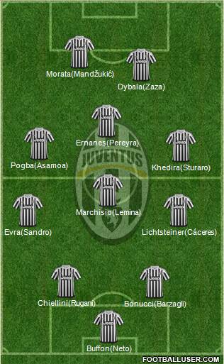 Juventus Formation 2015