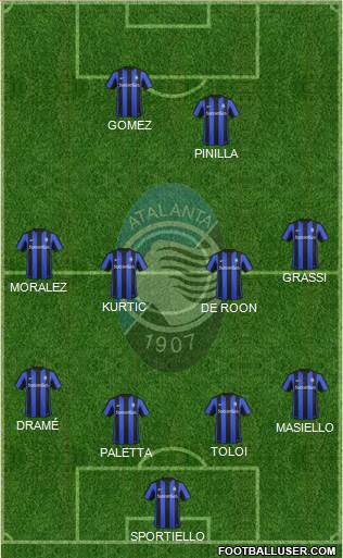 Atalanta Formation 2015