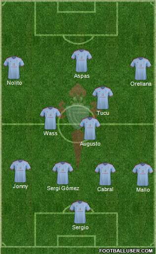 R.C. Celta S.A.D. Formation 2015