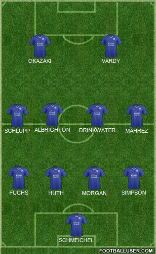 Leicester City Formation 2015