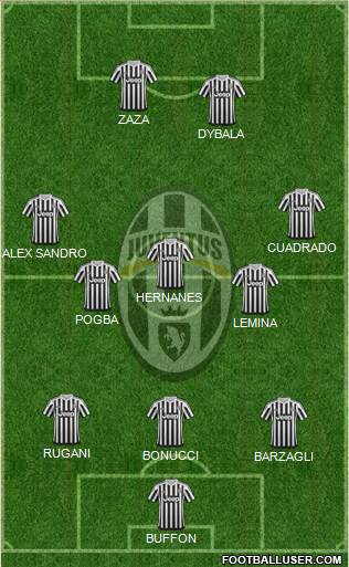Juventus Formation 2015