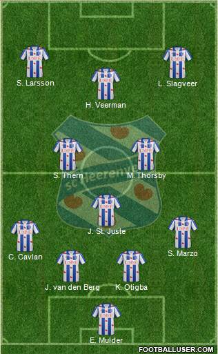 sc Heerenveen Formation 2015