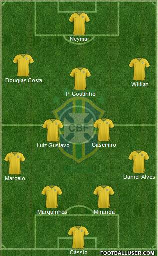 Brazil Formation 2015