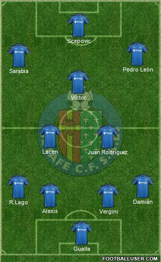 Getafe C.F., S.A.D. Formation 2015