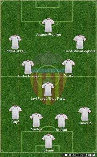 Valencia C.F., S.A.D. Formation 2015