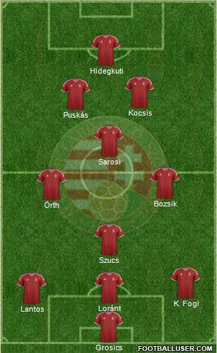 Hungary Formation 2015