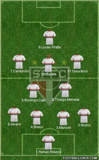 São Paulo FC Formation 2015