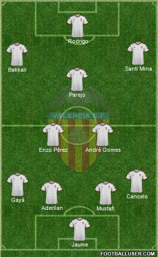 Valencia C.F., S.A.D. Formation 2015