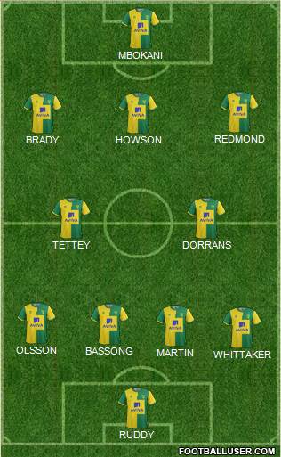 Norwich City Formation 2015