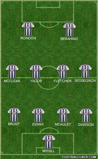 West Bromwich Albion Formation 2015