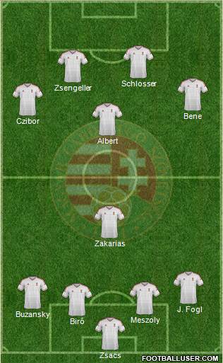Hungary Formation 2015