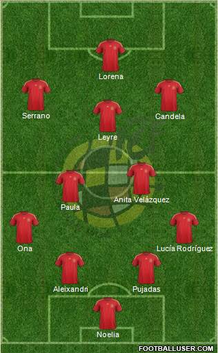 Spain Formation 2015
