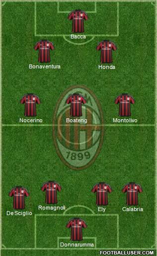 A.C. Milan Formation 2015