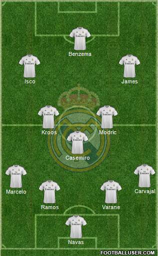 Real Madrid C.F. Formation 2015