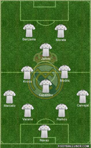 Real Madrid C.F. Formation 2015