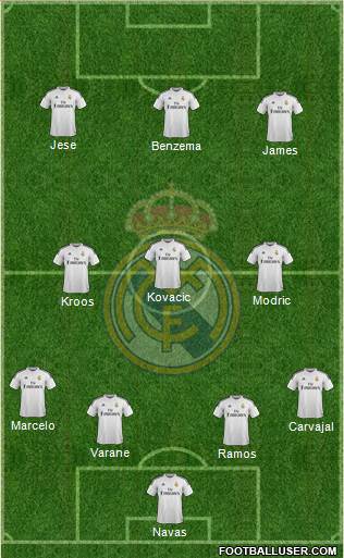 Real Madrid C.F. Formation 2015