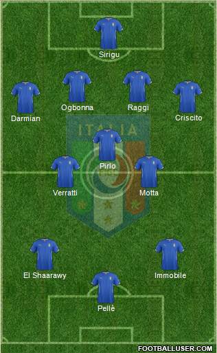 Italy Formation 2015