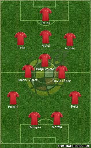 Spain Formation 2015