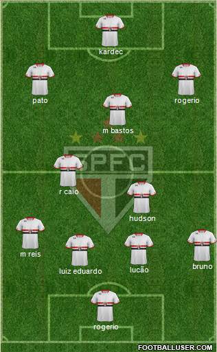 São Paulo FC Formation 2015