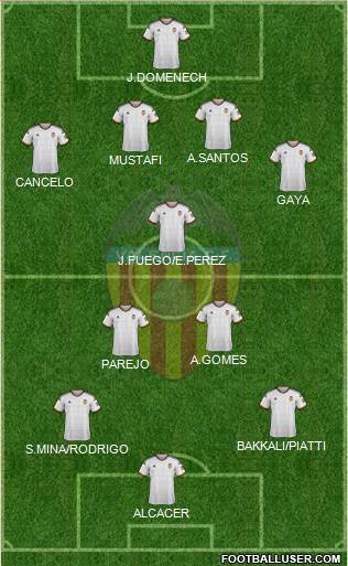 Valencia C.F., S.A.D. Formation 2015
