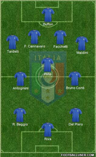 Italy Formation 2015