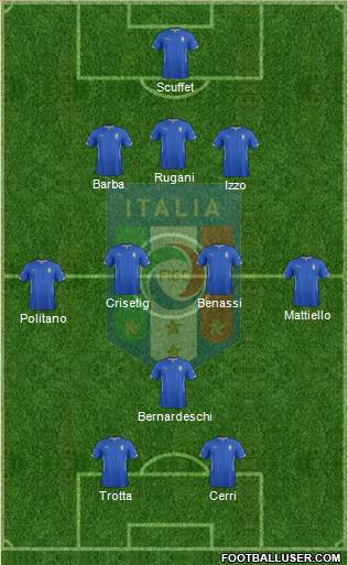 Italy Formation 2015