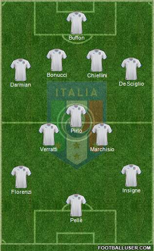 Italy Formation 2015