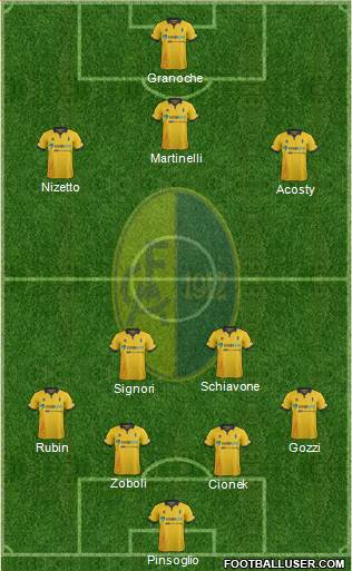 Modena Formation 2015