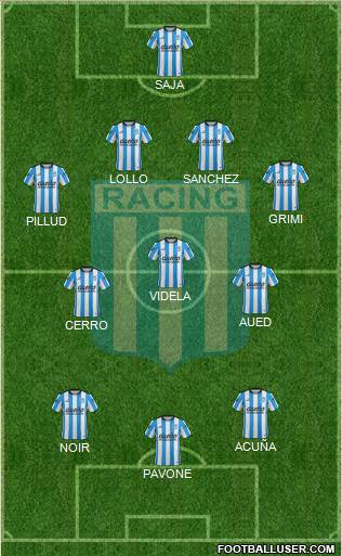 Racing Club Formation 2015