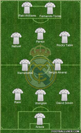 Real Madrid C.F. Formation 2015