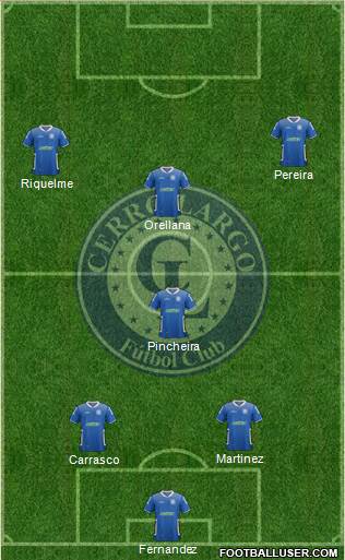 Cerro Largo Fútbol Club Formation 2015