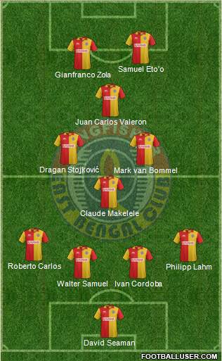 East Bengal Club Formation 2015