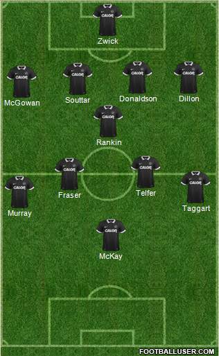 Dundee United Formation 2015