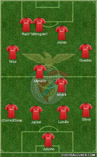 Sport Lisboa e Benfica - SAD Formation 2015