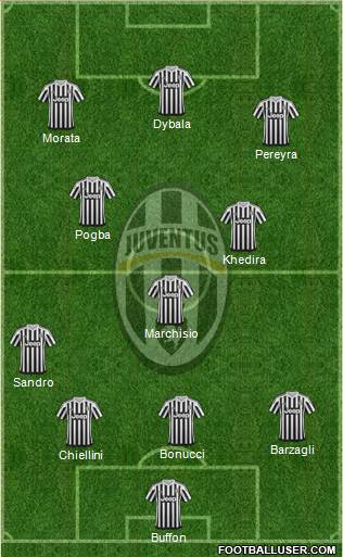 Juventus Formation 2015